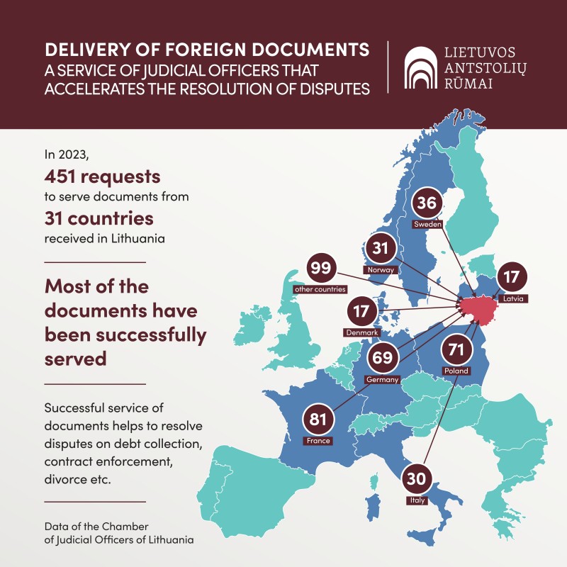 The demand for serving foreign documents began to increase