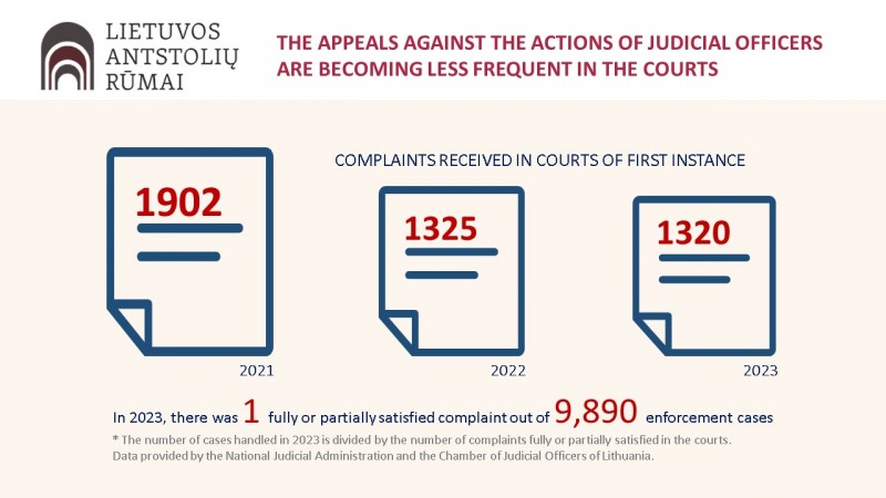 The Courts Recognise the Majority of Actions by Judicial Officers as Legal